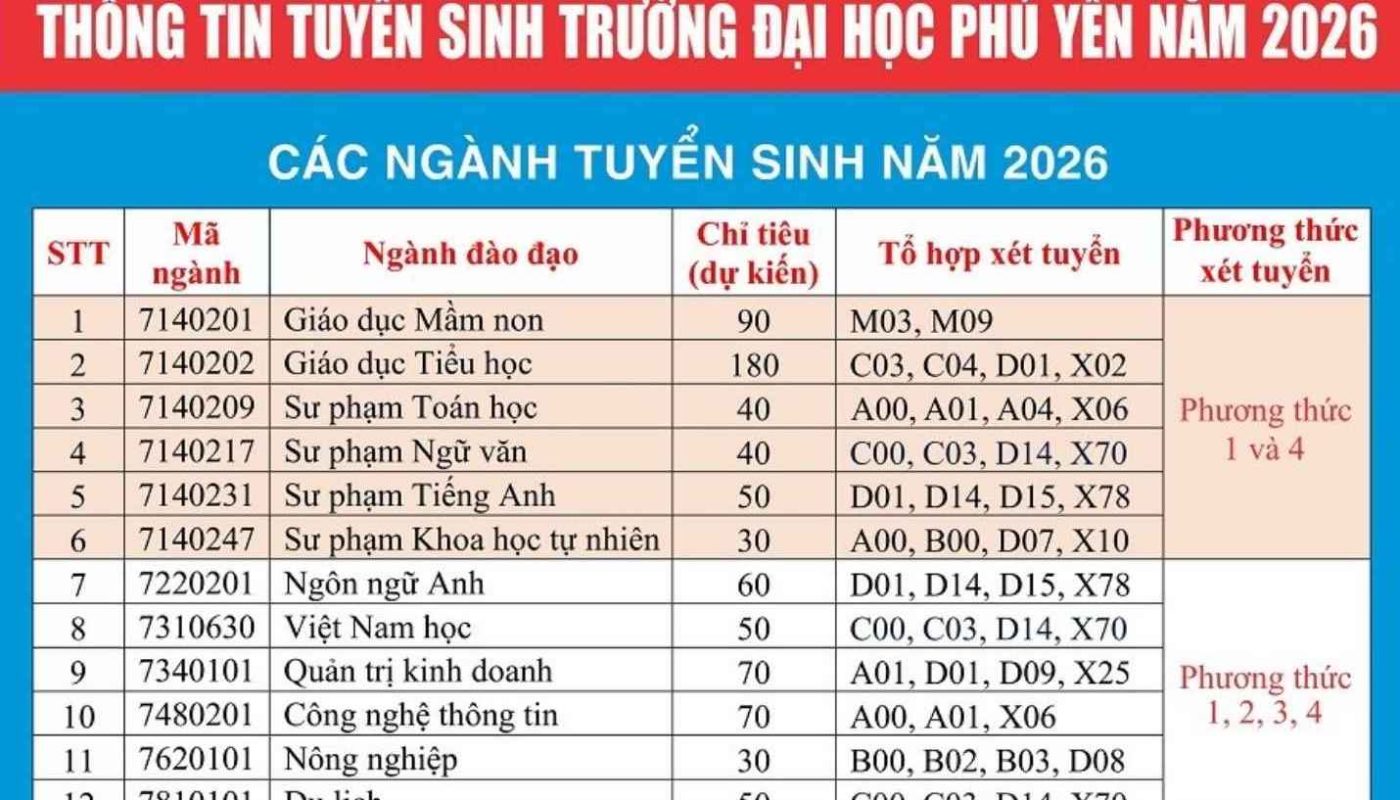 khối a01 xét tuyển ngành nào