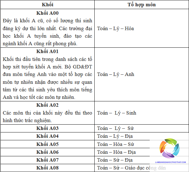 khối a02 gồm những môn nào - Image 4