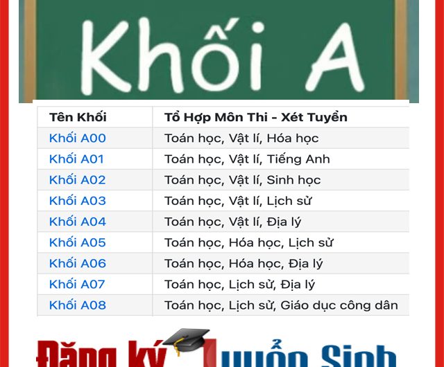 Khối A05 Gồm Những Môn Nào? Cập Nhật Mới Nhất Về Tổ Hợp Môn Và Ngành Nghề