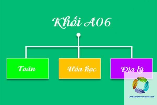 Khối A06 Gồm Những Môn Nào? Cẩm Nang Toàn Diện Từ A Đến Z Cho Thí Sinh