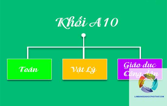 Khối A10 Gồm Những Môn Nào? Bí Quyết Chọn Ngành và Ôn Thi Hiệu Quả