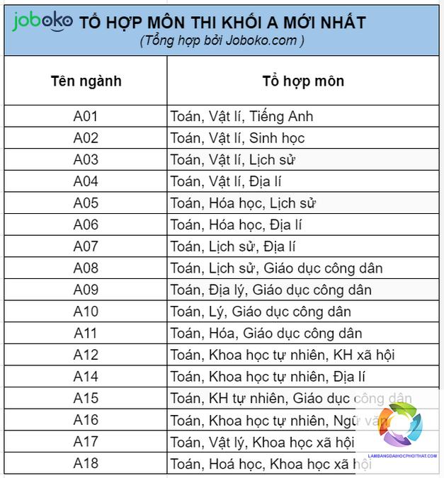 khối a18 gồm những môn nào - Image 5