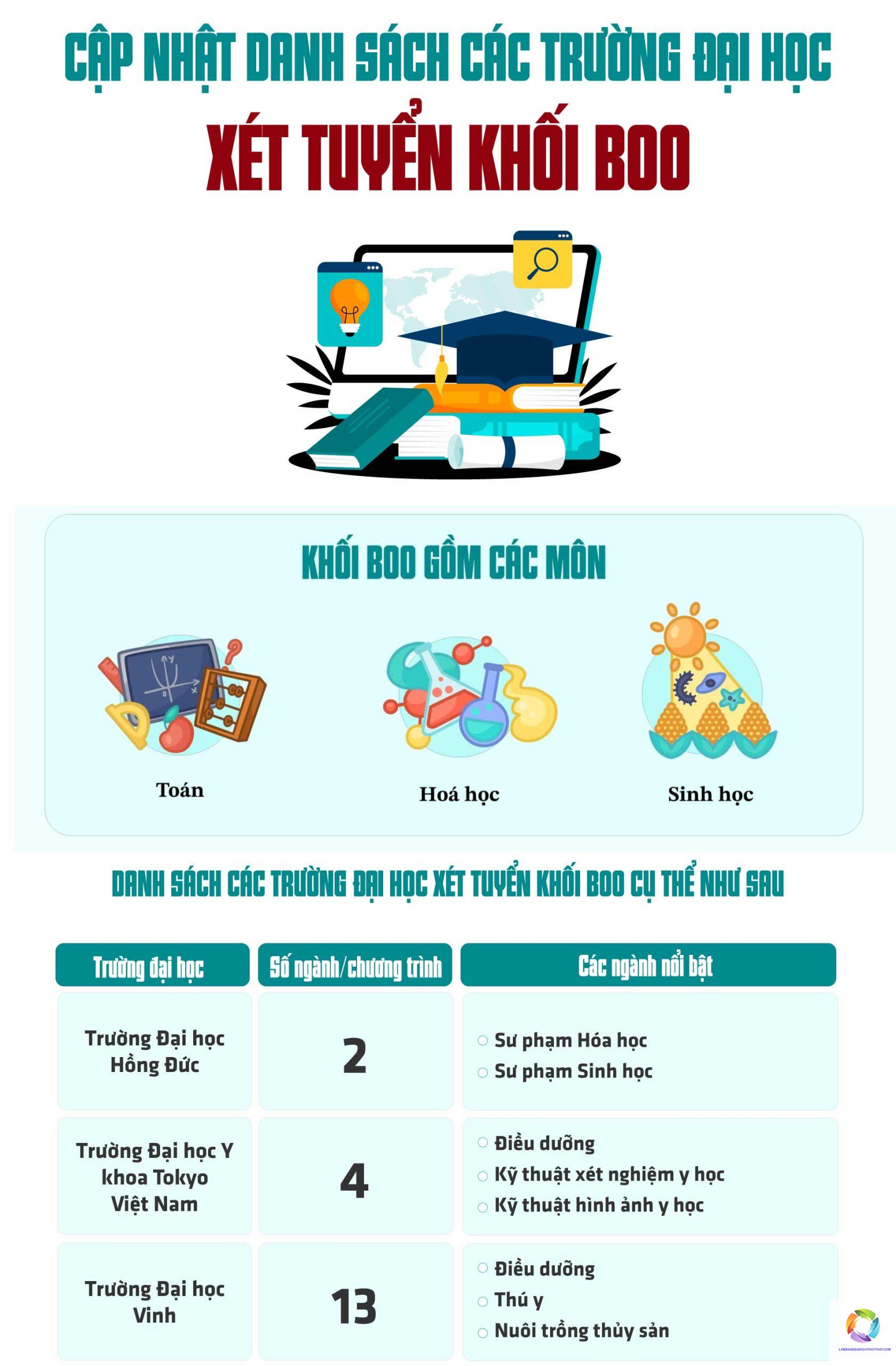 khối b00 có xét tuyển học bạ không - Image 2
