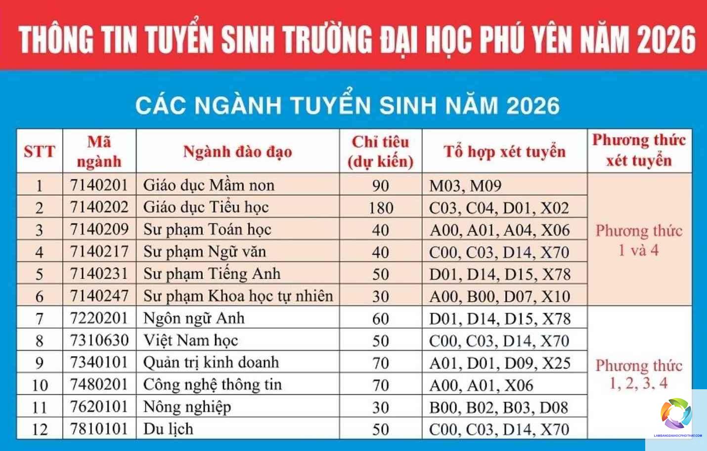 khối b00 xét tuyển đại học nào ở tphcm - Image 2