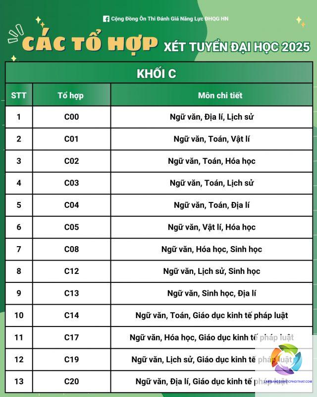 khối c gồm những môn nào - Image 2