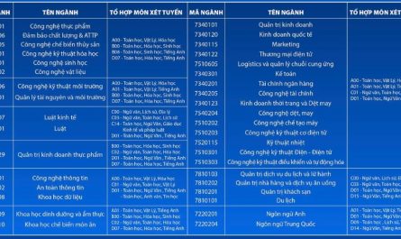 khối c00 có những trường top nào