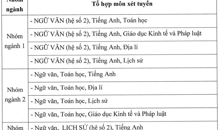 Khối C00 Có Xét Tuyển Báo Chí Không? Giải Đáp Chi Tiết Từ A-Z Cho Thí Sinh