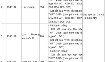khối c00 có xét tuyển ngành luật không