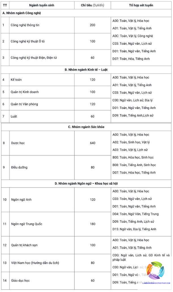 khối c00 có xét tuyển ngành luật không - Image 4