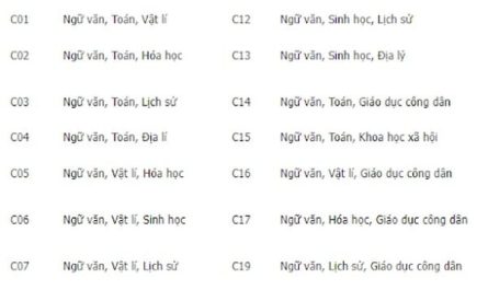 khối c00 gồm những môn nào