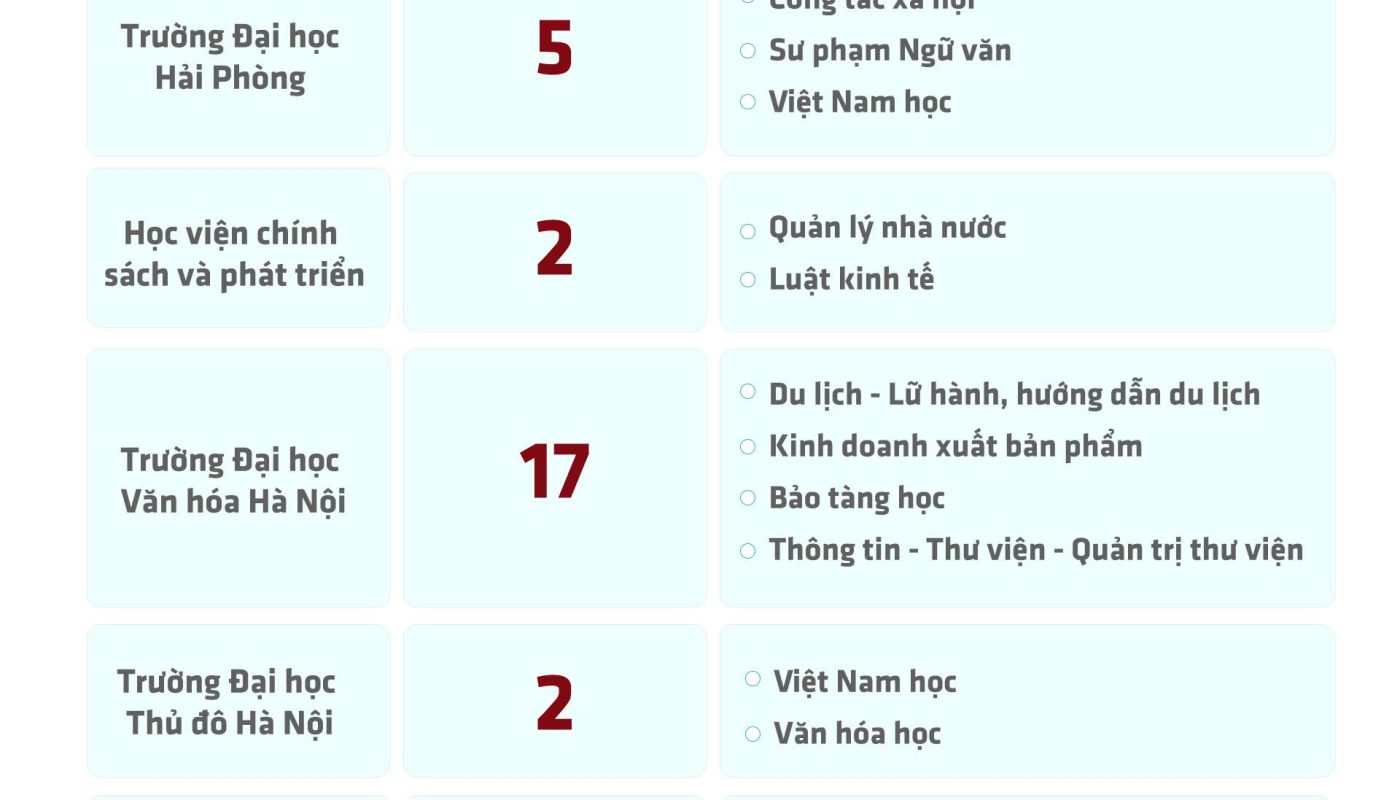 khối c00 học trường đại học nào