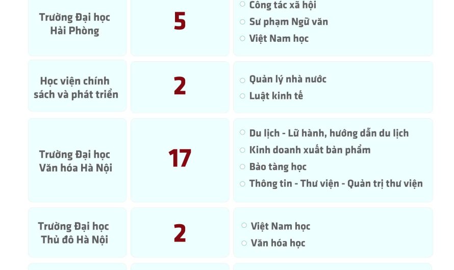 Khối C00 Học Trường Đại Học Nào? Cẩm Nang Chọn Ngành, Chọn Trường Chi Tiết Nhất 2025
