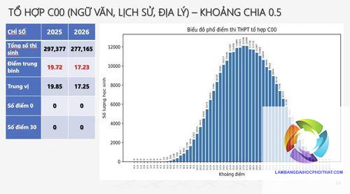 khối c00 xét tuyển bằng điểm thi tốt nghiệp - Image 4