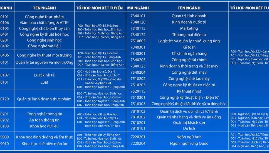 Khối C00 Xét Tuyển Đại Học Nào Ở TPHCM: Danh Sách Trường, Ngành Và Điểm Chuẩn Mới Nhất