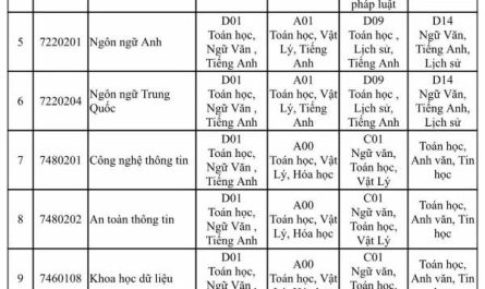 khối c03 gồm những môn nào