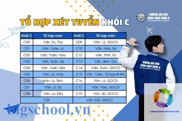Khối C04 Gồm Những Môn Nào? Cẩm Nang Toàn Diện Từ A-Z Cho Thí Sinh