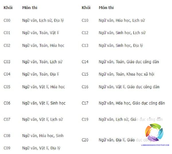 khối c05 gồm những môn nào - Image 4