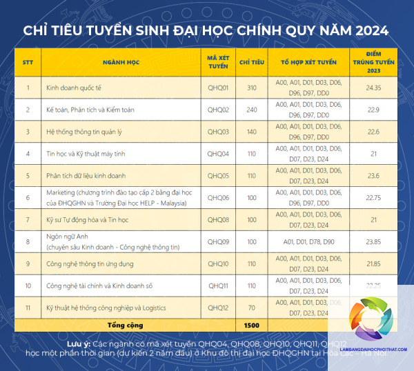 khối d có những tổ hợp môn nào - Image 3