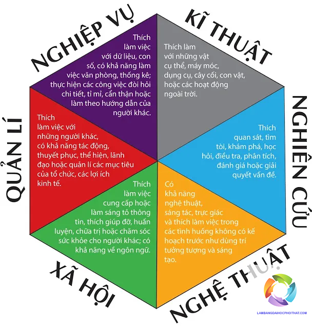 khối d có những tổ hợp môn nào - Image 4