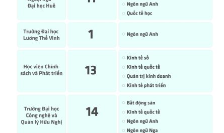 khối d01 có những trường công lập nào