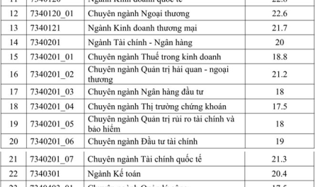 khối d01 có những trường top nào
