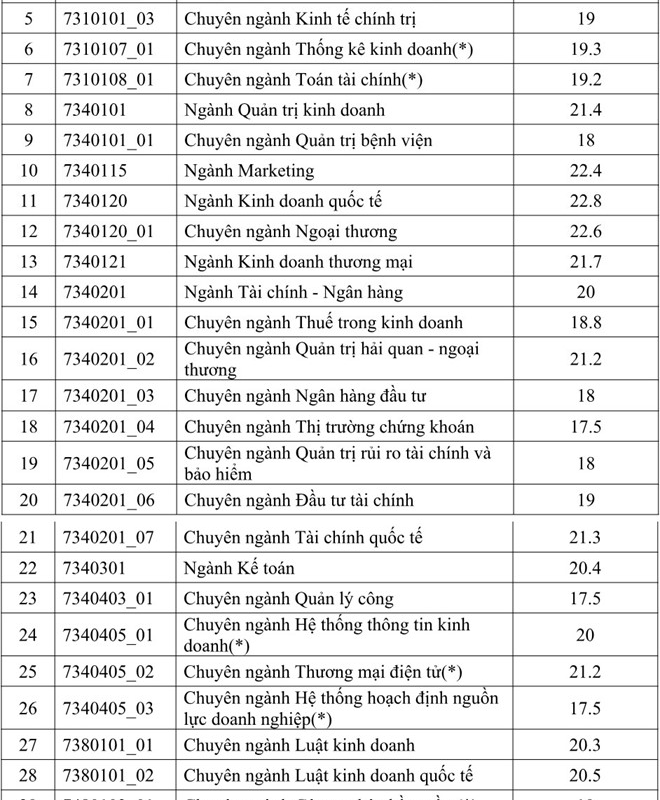 khối d01 xét tuyển đại học nào ở tphcm