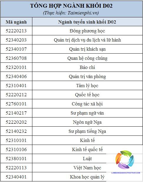 khối d02 gồm những môn nào