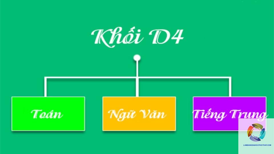 khối d04 gồm những môn nào - Image 2