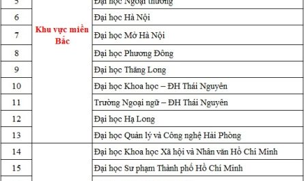 khối d04 gồm những môn nào