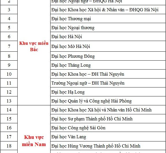 Khối D04 Gồm Những Môn Nào? Cẩm Nang Toàn Diện Từ A-Z Cho Sĩ Tử 2K7
