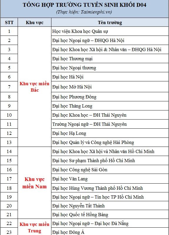 khối d04 gồm những môn nào