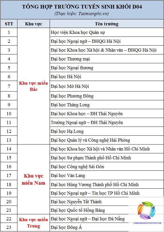 khối d04 gồm những môn nào - Image 1