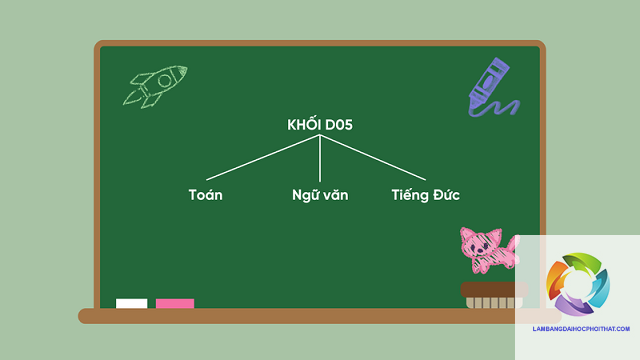 khối d05 gồm những môn nào - Image 3