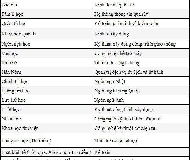 Khối D05 Gồm Những Môn Nào? Cẩm Nang Toàn Diện Từ A-Z Cho Thí Sinh