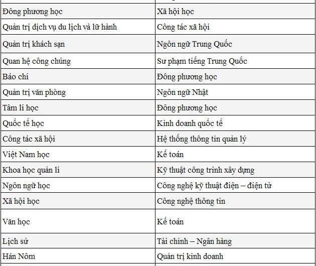 Khối D06 Gồm Những Môn Nào? Cẩm Nang Toàn Diện Từ A-Z Cho Thí Sinh