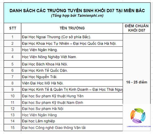 khối d07 có xét tuyển kinh tế không - Image 1