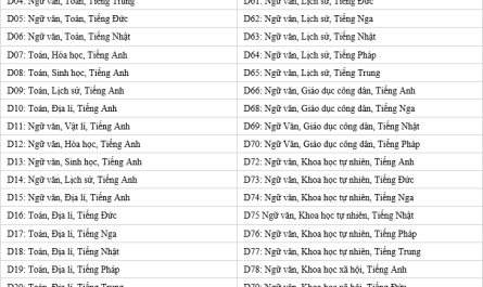 khối d07 gồm những môn nào