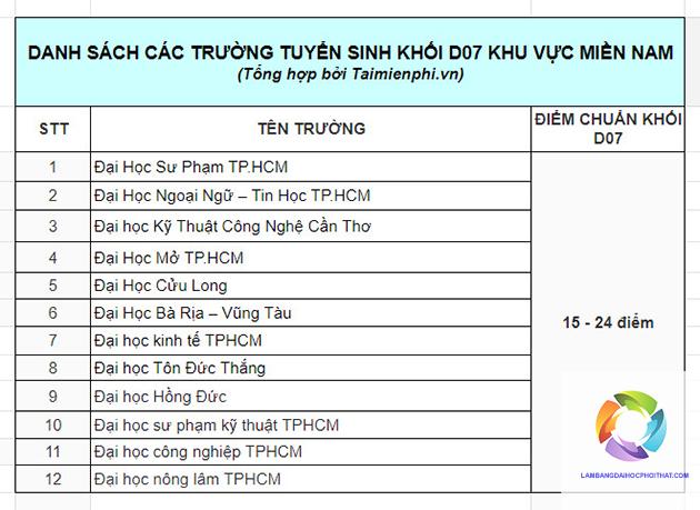 khối d07 học trường đại học nào