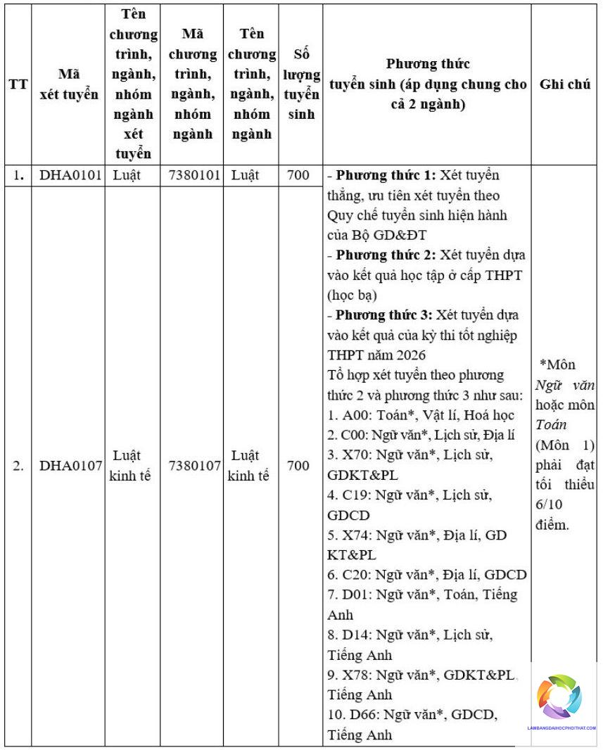 khối d14 có xét tuyển luật không - Image 2