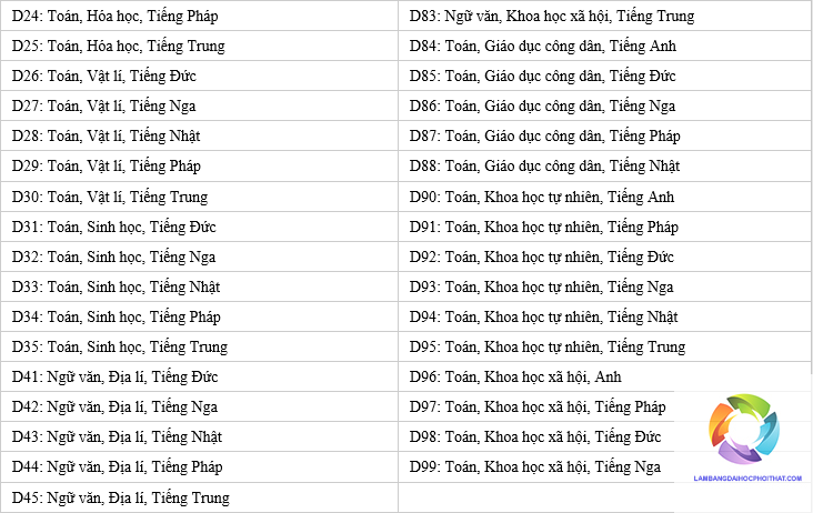 khối d15 gồm những môn nào - Image 5
