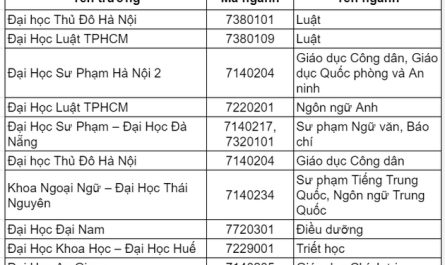 khối d66 gồm những môn nào