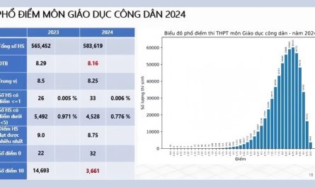 khối d96 gồm những môn nào