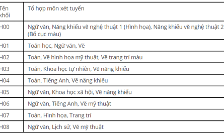khối h gồm những môn nào