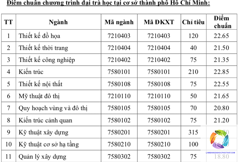 khối h00 gồm những ngành nghệ thuật nào - Image 2