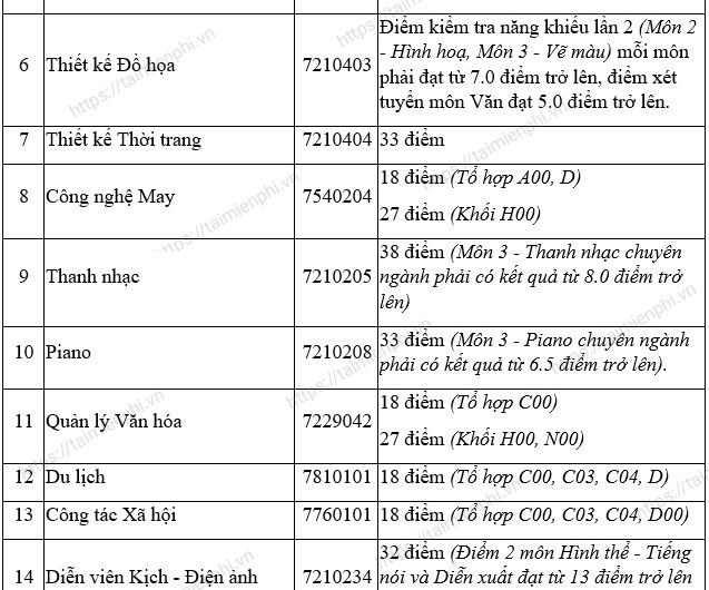 Khối H00 Gồm Những Ngành Nghệ Thuật Nào? Cẩm Nang Toàn Diện Từ A Đến Z