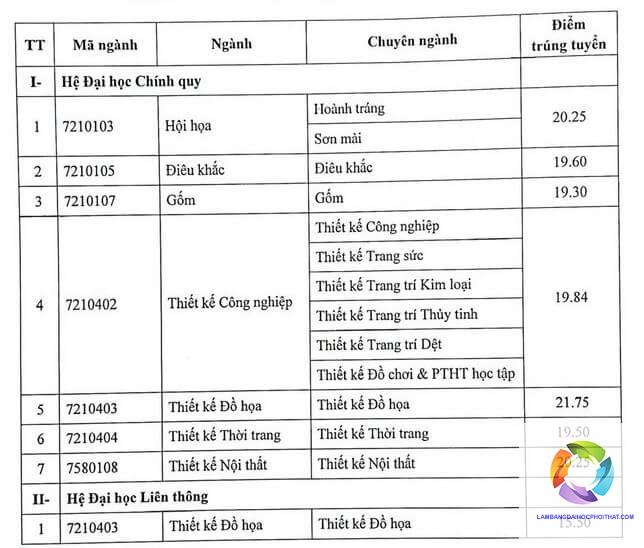 khối h00 xét tuyển ngành nào - Image 4