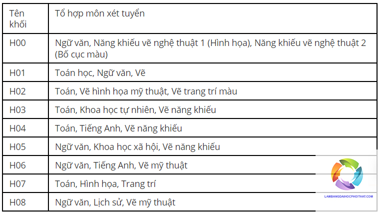 khối h01 gồm những môn nào - Image 1