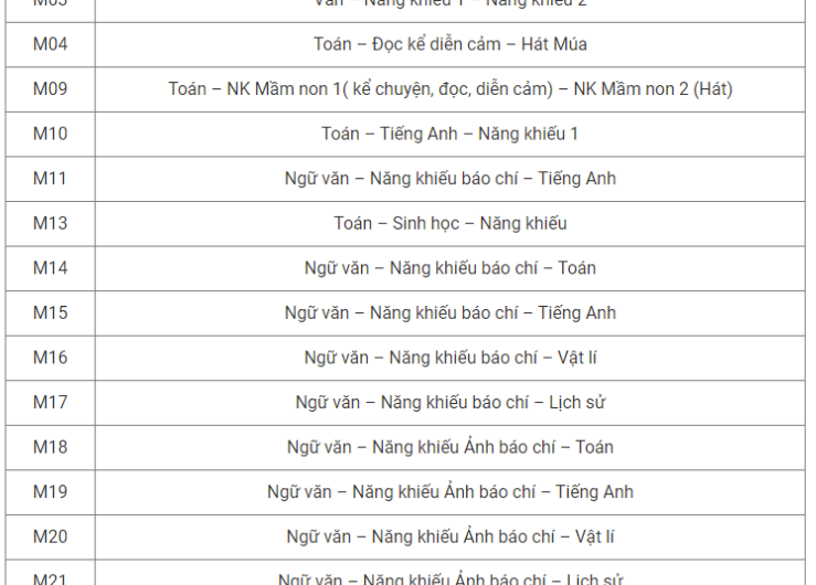 Khối M Gồm Những Môn Nào? Cẩm Nang Toàn Diện Từ A-Z Cho Thí Sinh