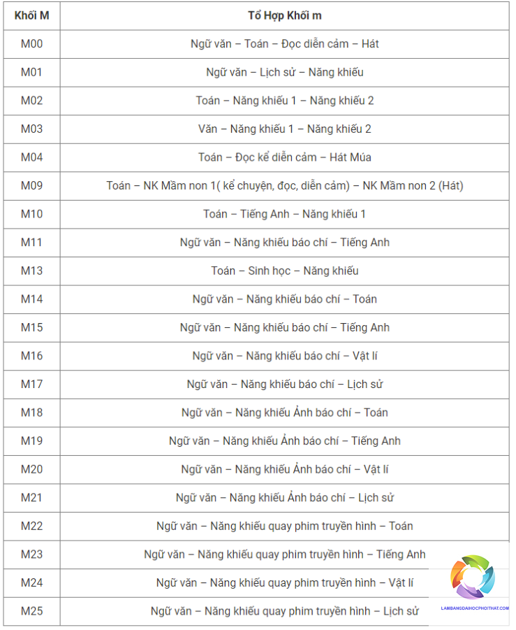 khối m04 gồm những môn nào - Image 2