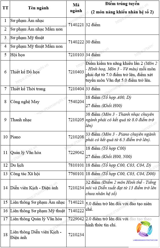 khối n00 học ngành gì - Image 2